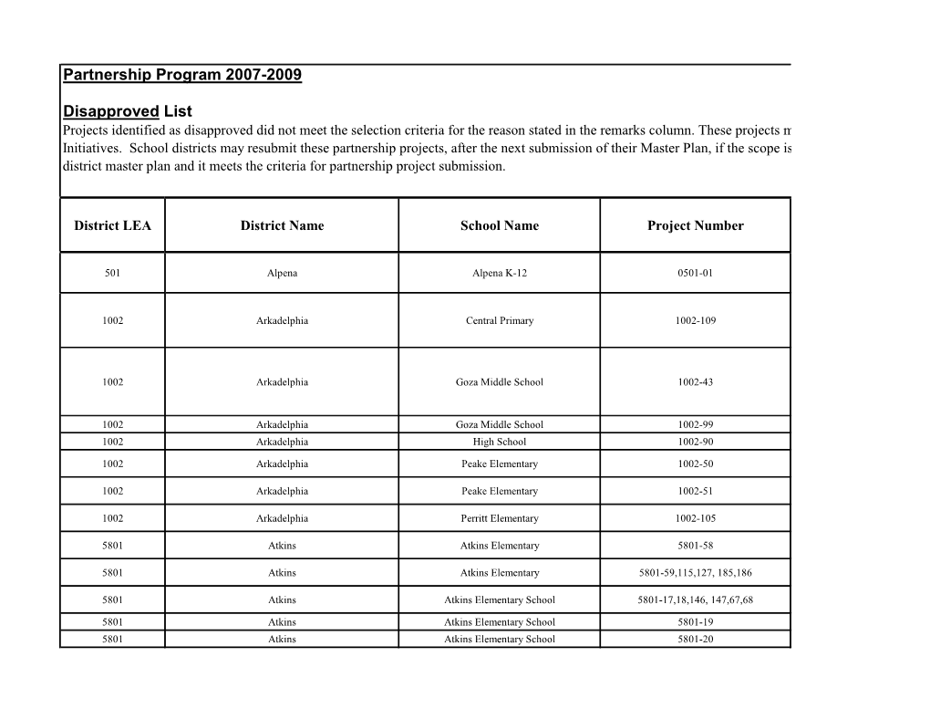 Partnership Program 2007-2009 Disapproved List