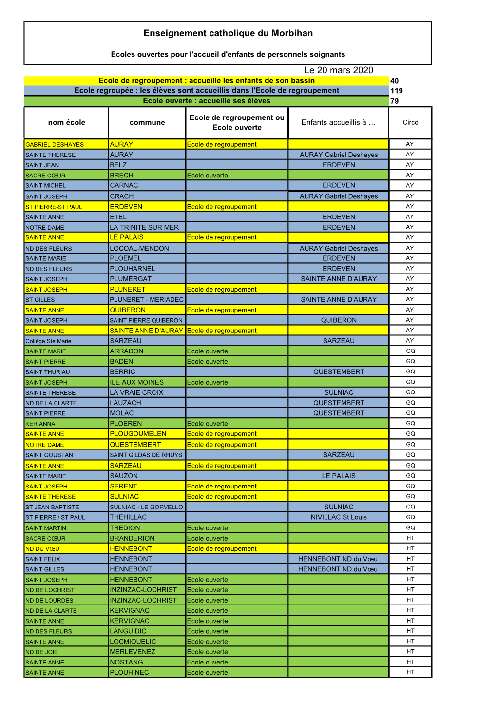 Le 20 Mars 2020 Enseignement Catholique Du Morbihan