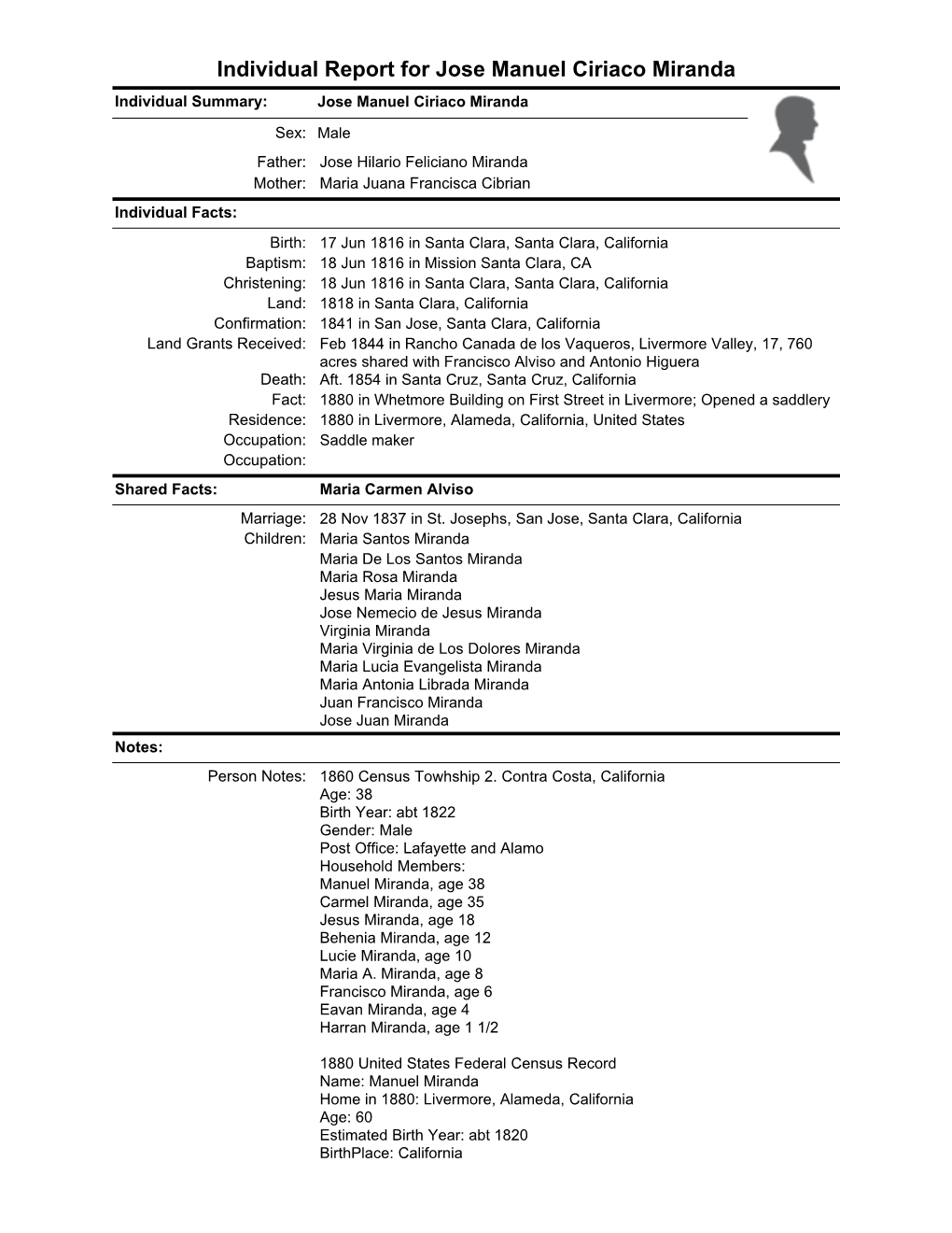 Individual Report for Jose Manuel Ciriaco Miranda Individual Summary: Jose Manuel Ciriaco Miranda