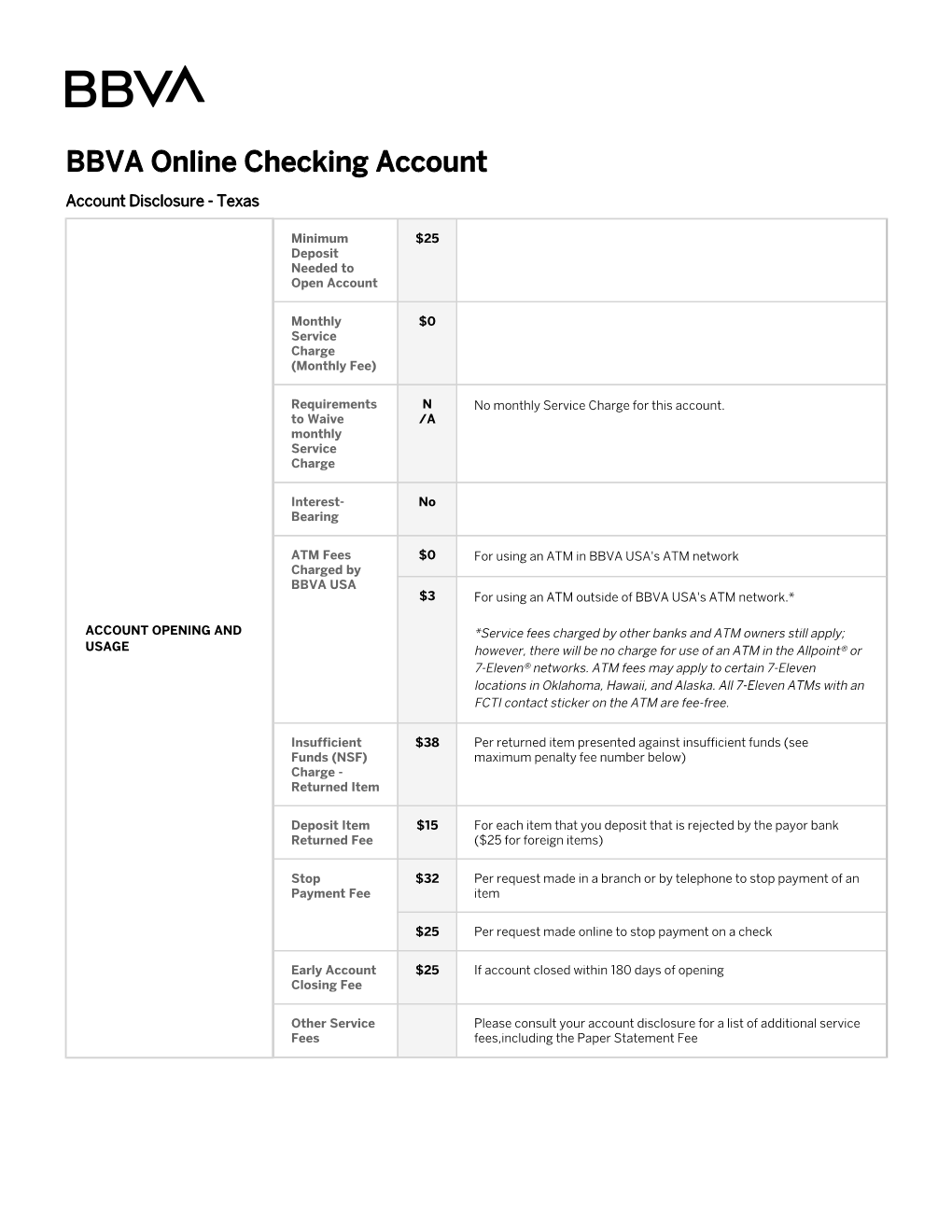 BBVA Online Checking Account Disclosure: Texas