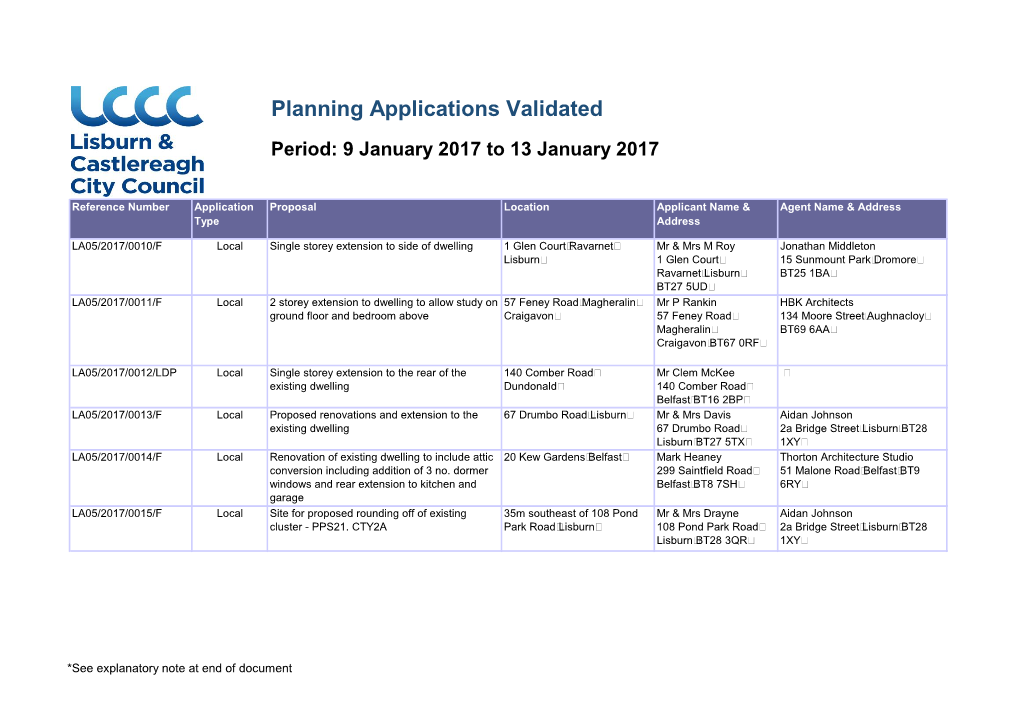 Planning Applications Validated