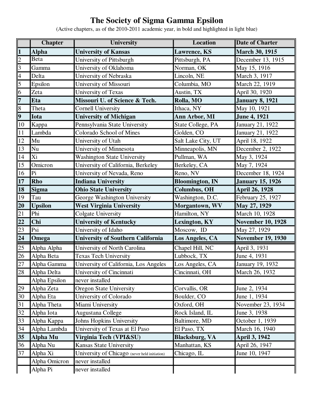 The Society of Sigma Gamma Epsilon (Active Chapters, As of the 2010-2011 Academic Year, in Bold and Highlighted in Light Blue)