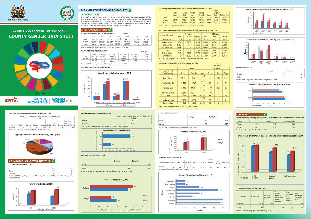 TURKANA COUNTY GENDER DATA SHEET Number 25.0 Total Turkana Turkana Turkana Turkana 21.5