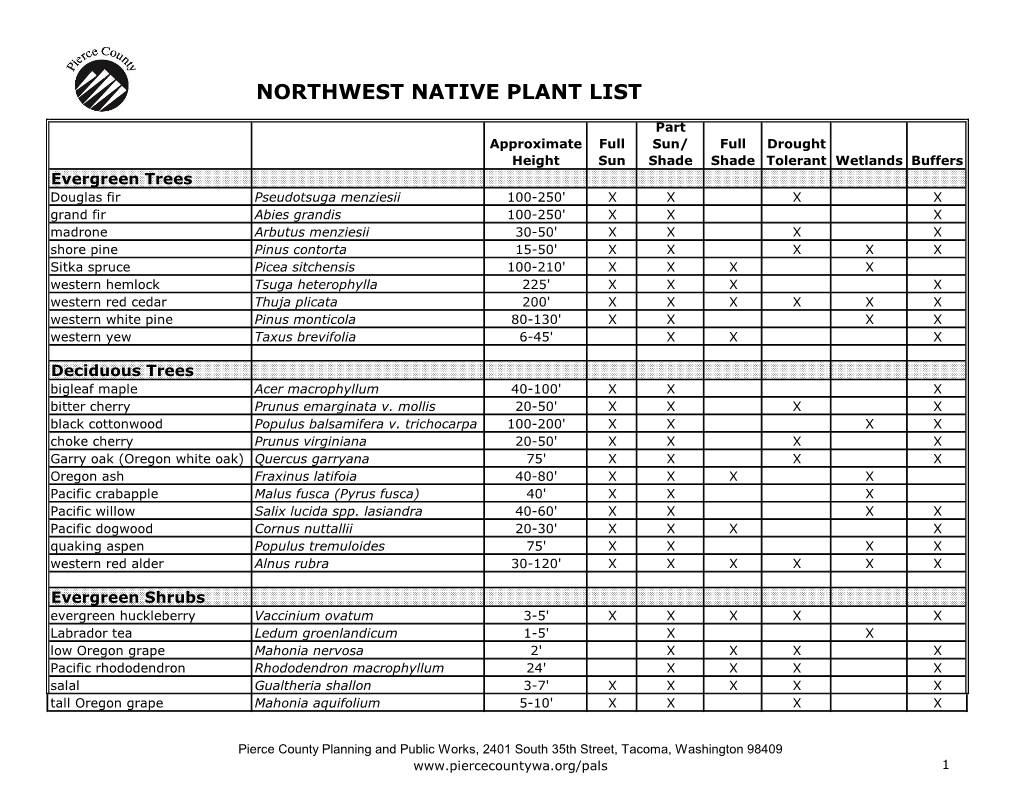 Northwest Native Plant List