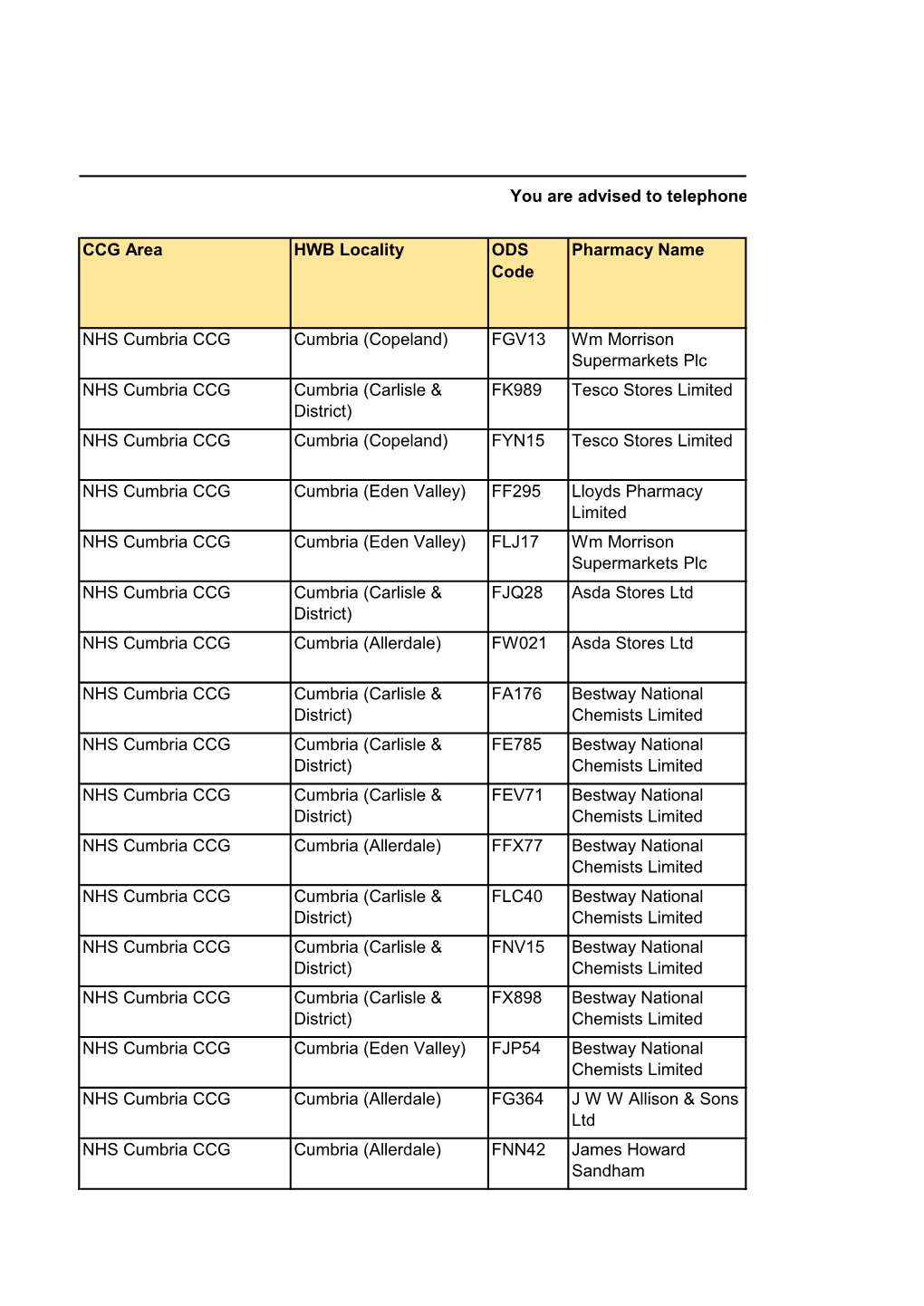 CCG Area HWB Locality ODS Code Pharmacy Name NHS Cumbria CCG Cumbria (Copeland) FGV13 Wm Morrison Supermarkets Plc NHS Cumbria C