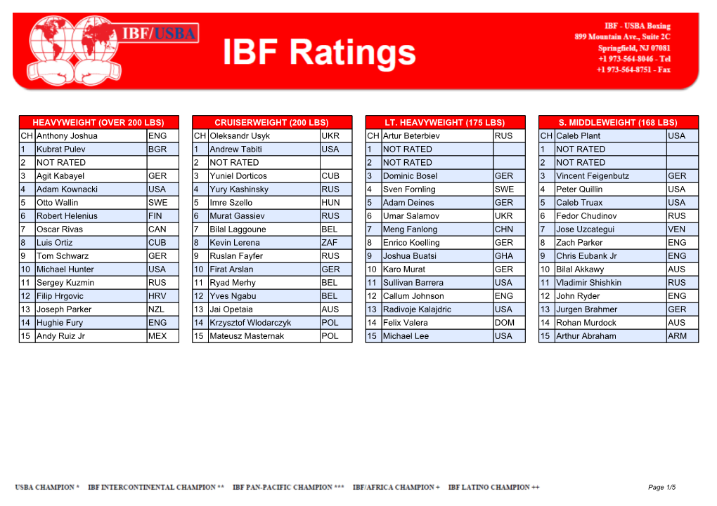HEAVYWEIGHT (OVER 200 LBS) CH Anthony Joshua ENG 1 Kubrat Pulev BGR 2 NOT RATED 3 Agit Kabayel GER 4 Adam Kownacki USA 5 Otto Wa