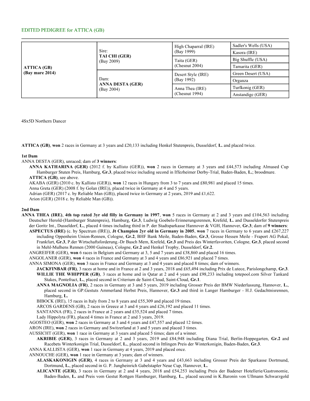 EDITED PEDIGREE for ATTICA (GB)