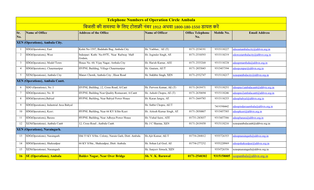 Telephone Numbers of District Ambala