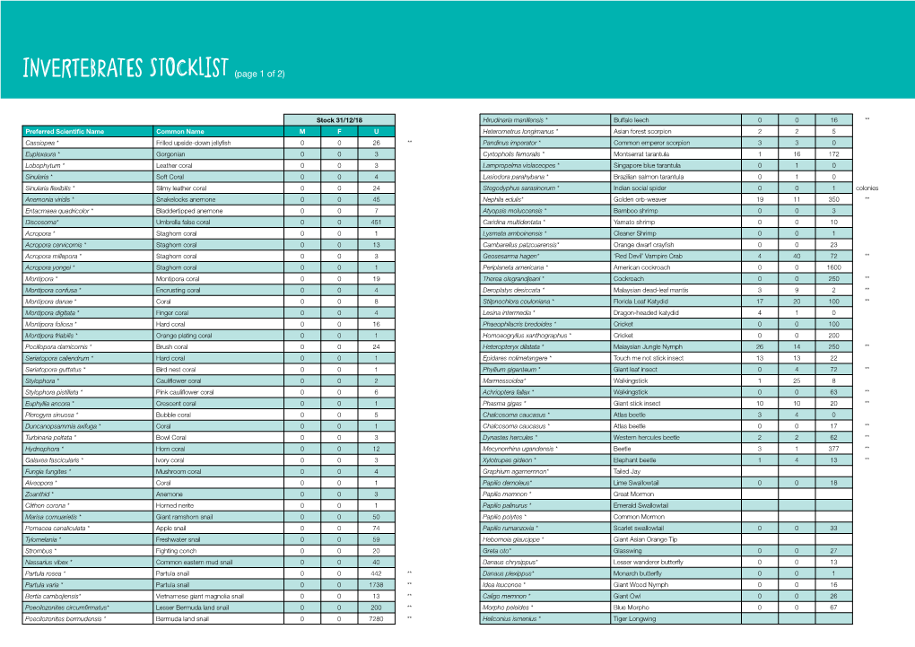 INVERTEBRATES STOCKLIST (Page 1 of 2)