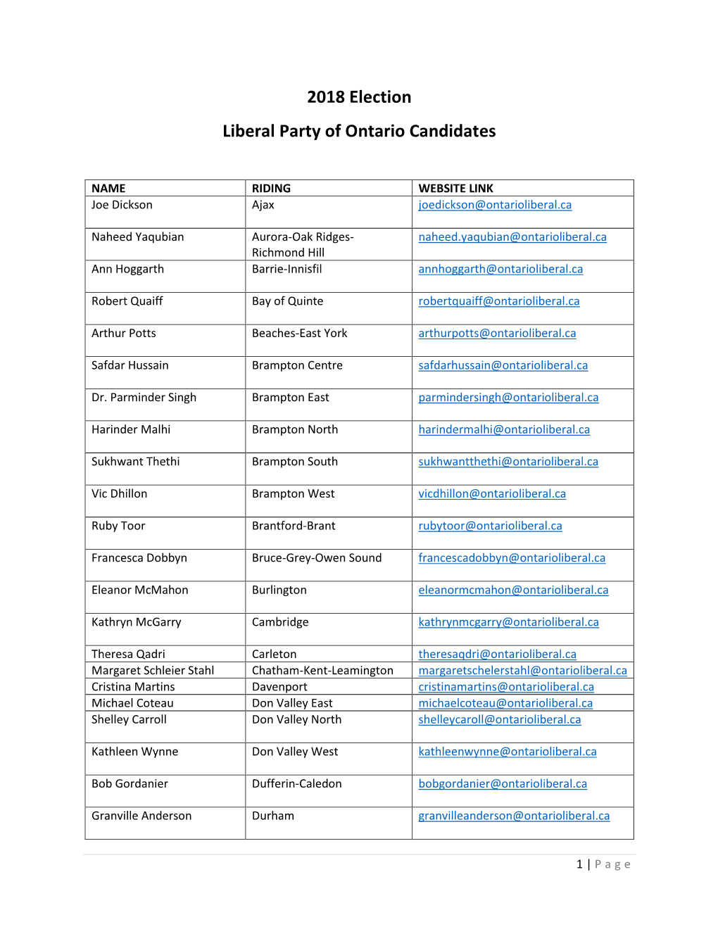 2018 Election Liberal Party of Ontario Candidates