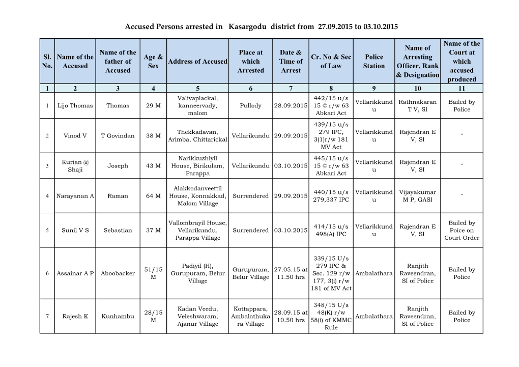 Accused Persons Arrested in Kasargodu District from 27.09.2015 to 03.10.2015