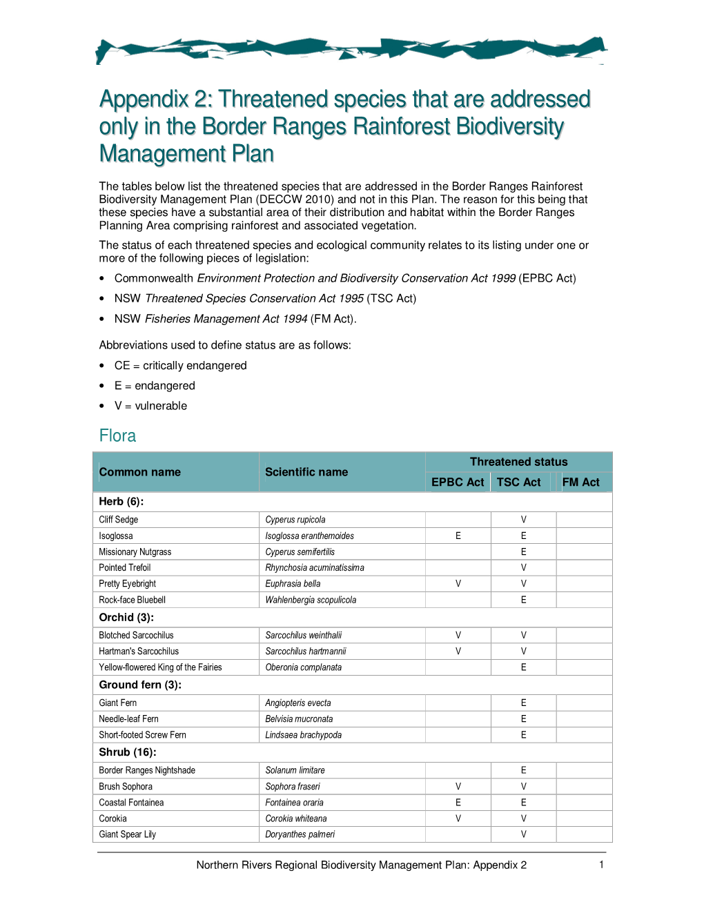 Appendix 2: Threatened Species That Are Addressed Only in the Border