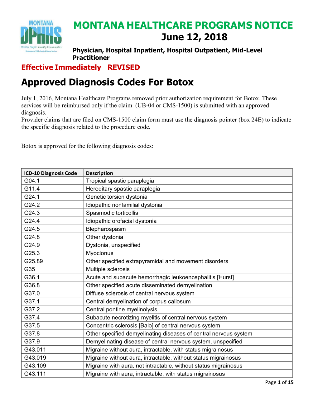 Approved Diagnosis Codes for Botox