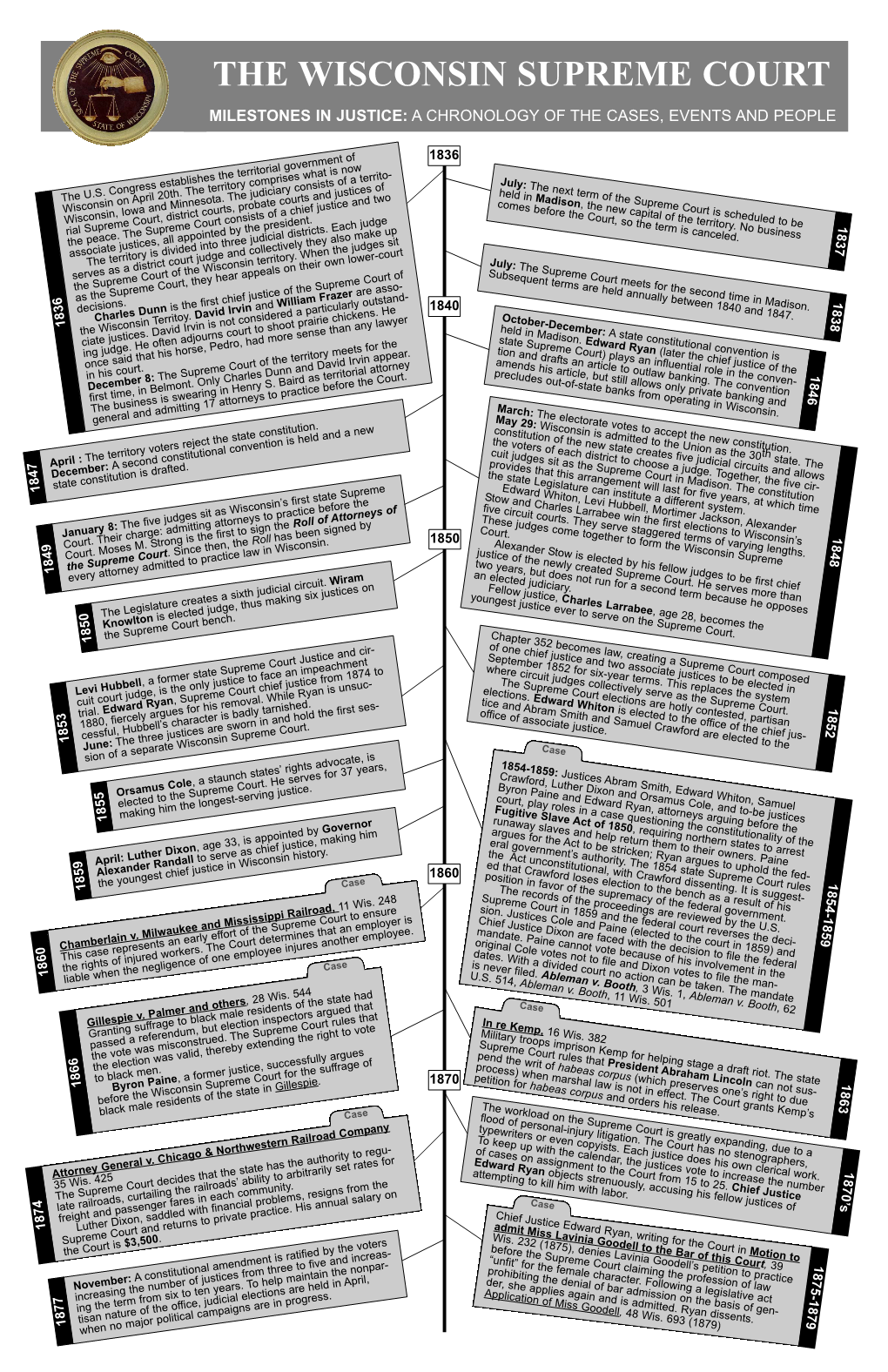 Media Handout: the Wisconsin Supreme Court Milestones in Justice