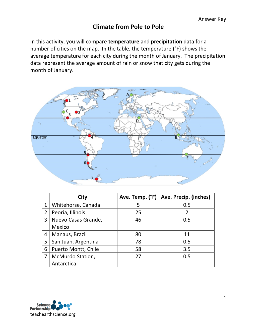 Climate from Pole to Pole