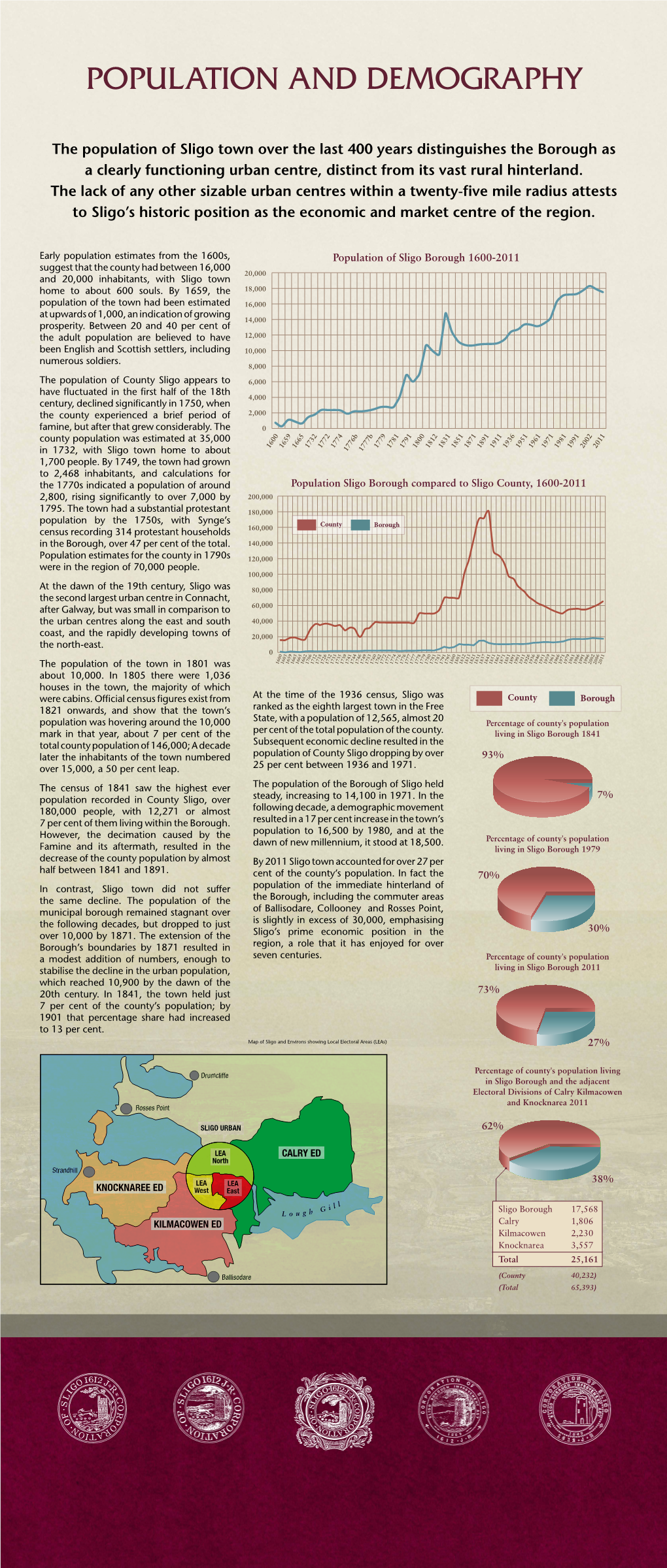 Population.Pdf