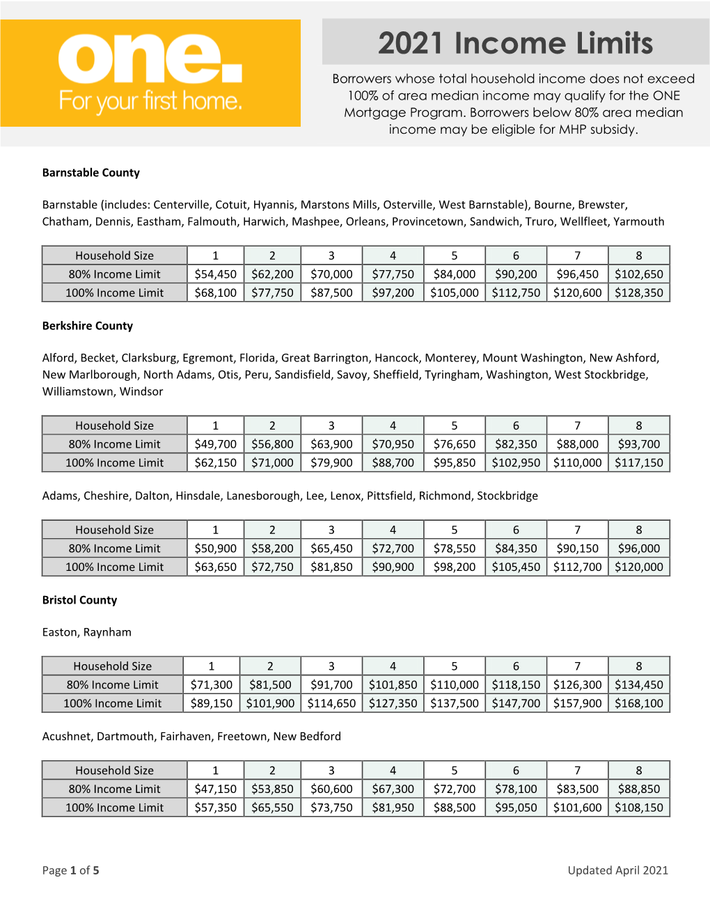 2021 Income Limits Borrowers Whose Total Household Income Does Not Exceed 100% of Area Median Income May Qualify for the ONE Mortgage Program