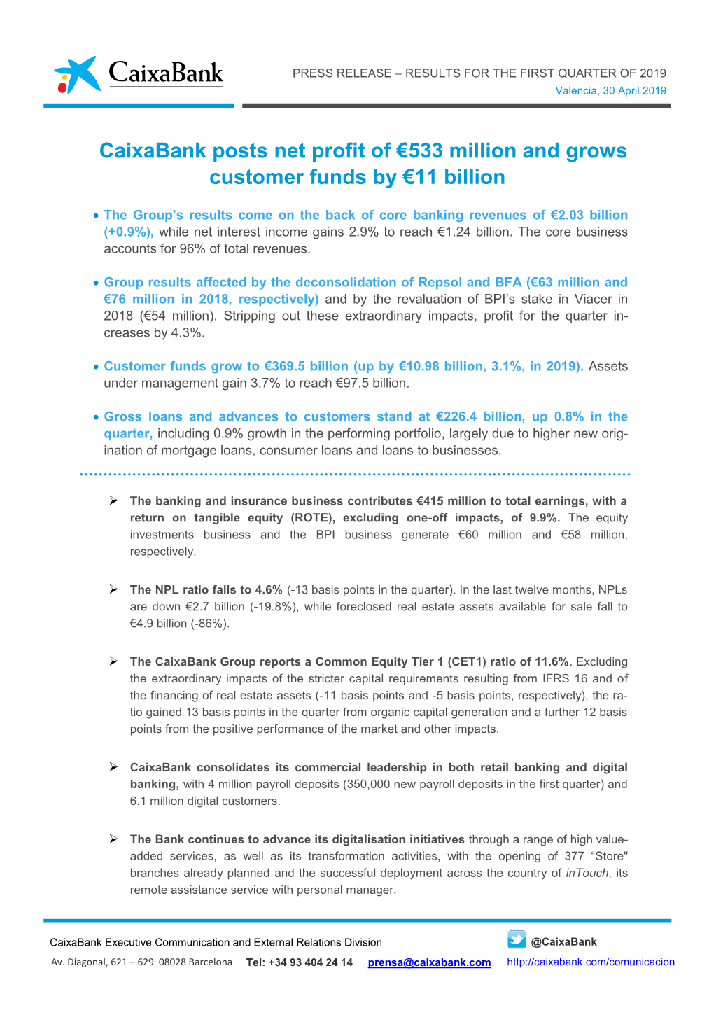 Caixabank Posts Net Profit of €533 Million and Grows Customer Funds by €11 Billion