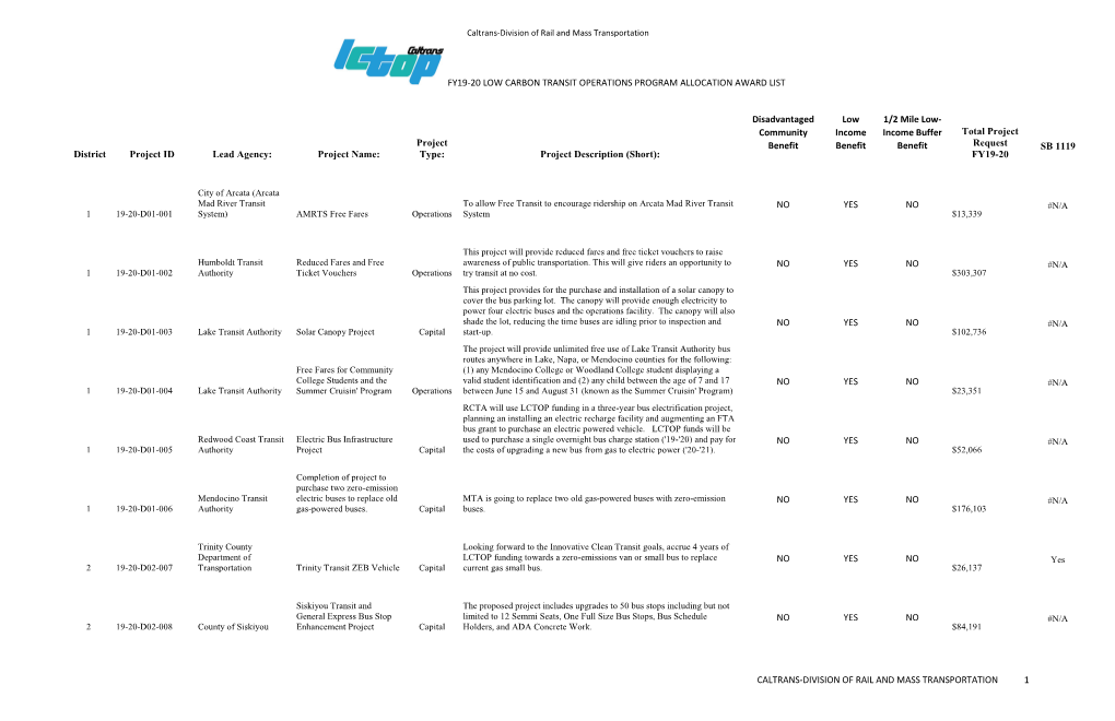 Fy19-20 Low Carbon Transit Operations Program Allocation Award List