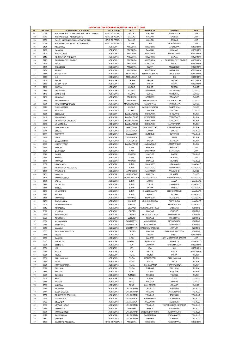 Agencias Con Horario Habitual