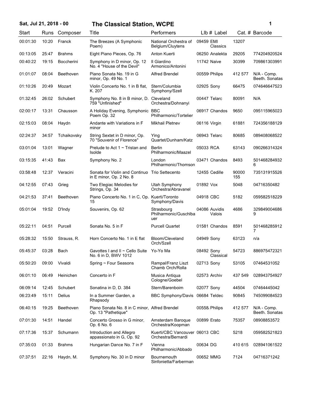 The Classical Station, WCPE 1 Start Runs Composer Title Performerslib # Label Cat