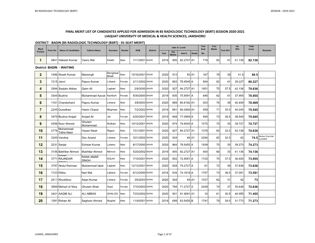 1 2 3 4 5 6 7 8 9 10 11 12 13 14 15 16 17 18 19 20 Final Merit List Of