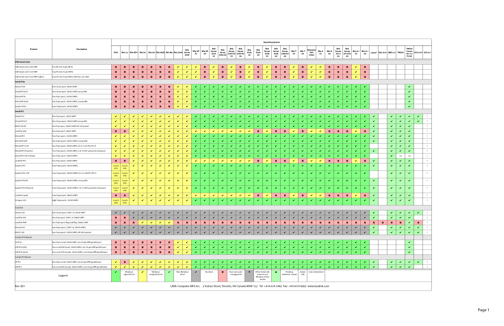 Operating System Support Matrix