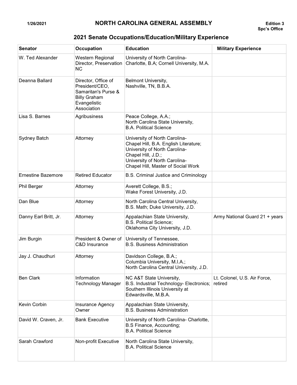 NORTH CAROLINA GENERAL ASSEMBLY 2021 Senate