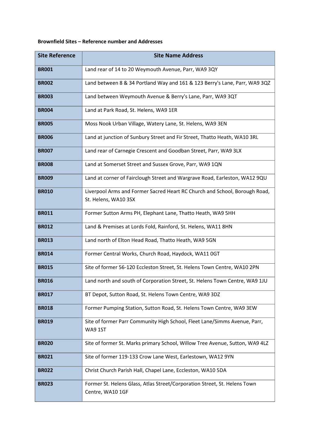 Site Reference Site Name Address