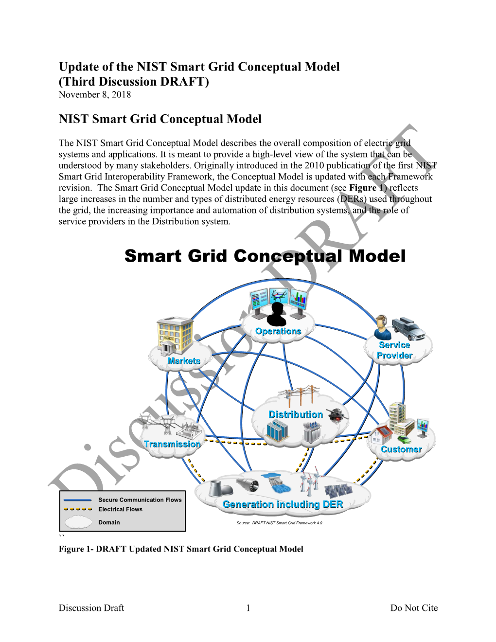 DRAFT Updated NIST Smart Grid Conceptual Model