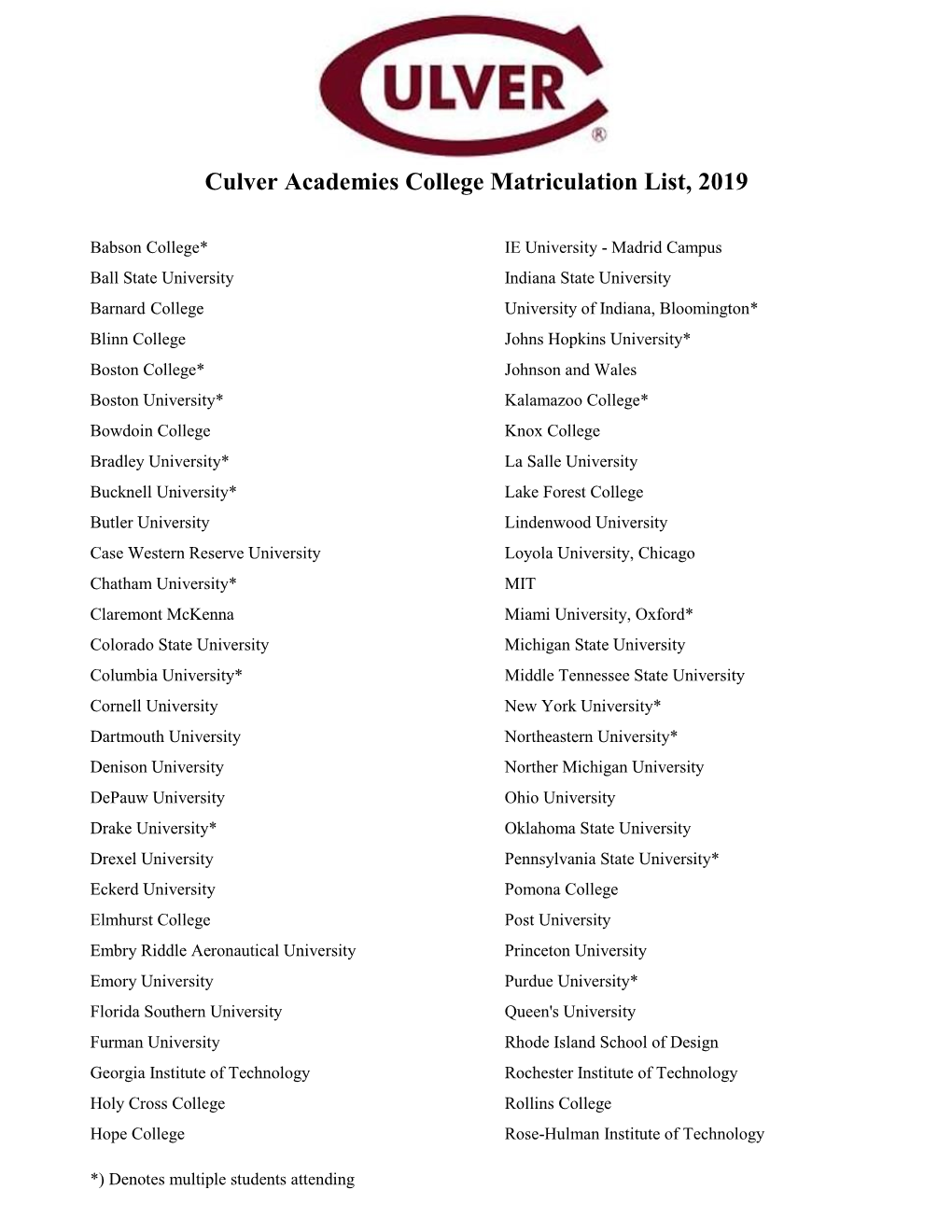 Culver Academies College Matriculation List, 2019