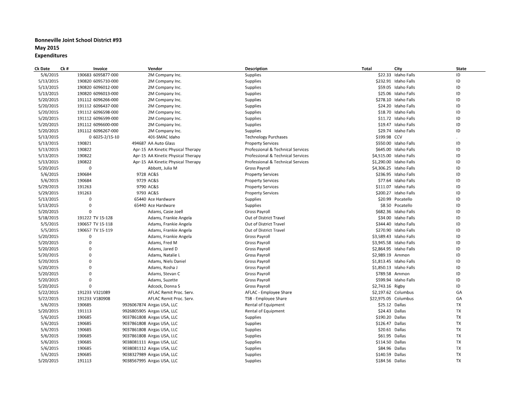 May 2015 Expenditures