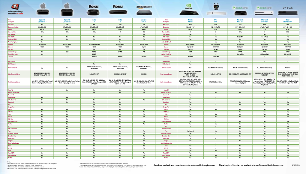 2016-Streaming-Device-Chart