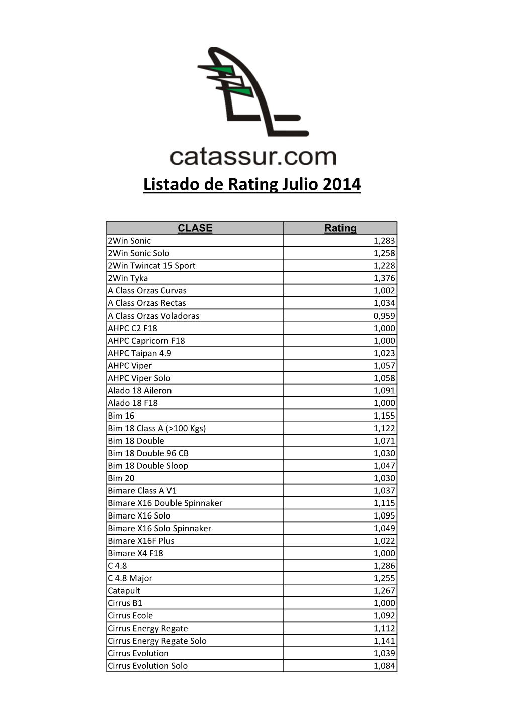 Listado De Rating Julio 2014