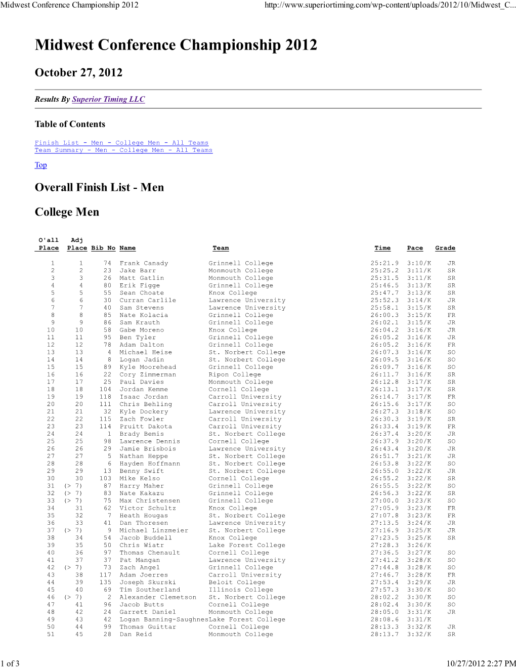 Midwest Conference Championship 2012