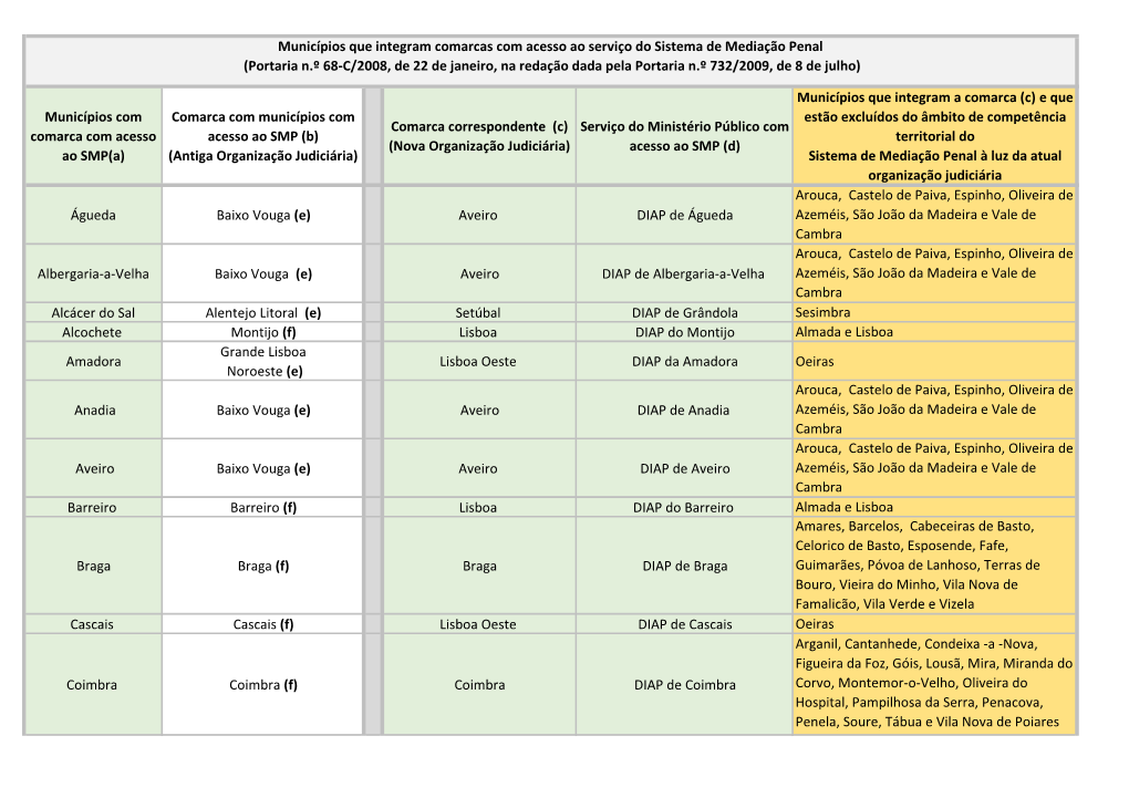 Comarca Com Municípios Com Acesso Ao SMP (B) (Antiga