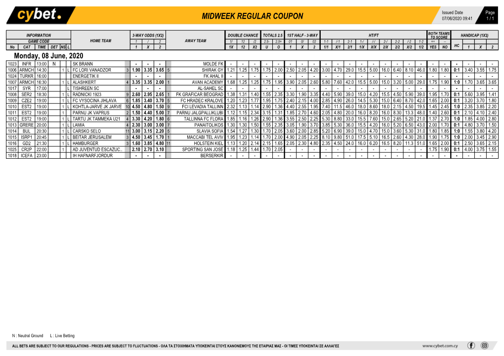 Midweek Regular Coupon 07/06/2020 09:41 1 / 1