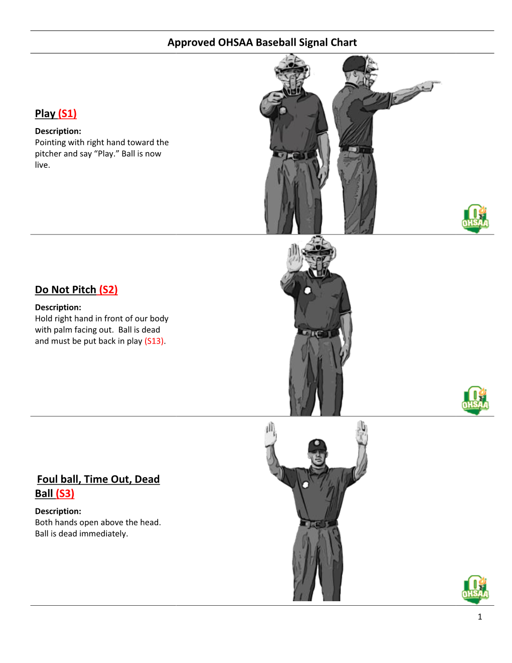 S1) Do Not Pitch (S2) Foul Ball, Time Out, Dead Ball (S3