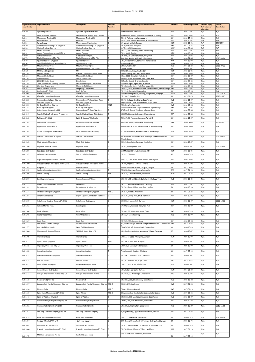 National Liquor Authority Register