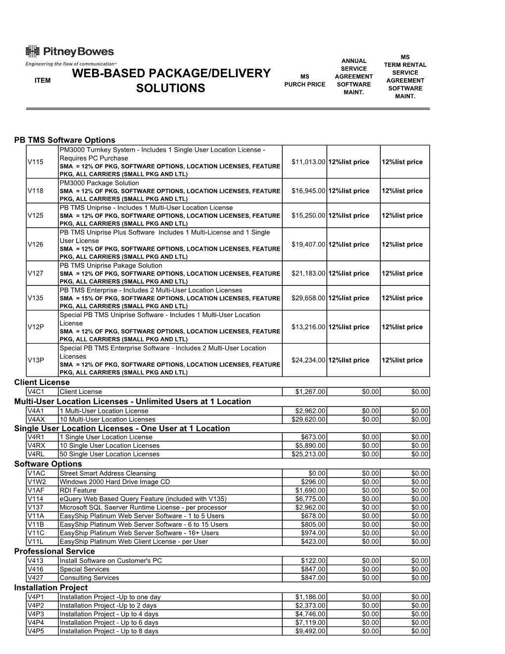 Finalrevised Pricebookdavidscopy