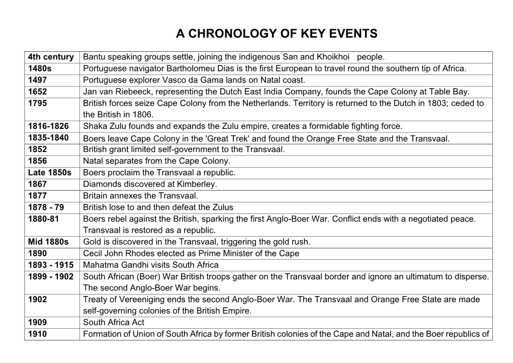 A Chronology of Key Events