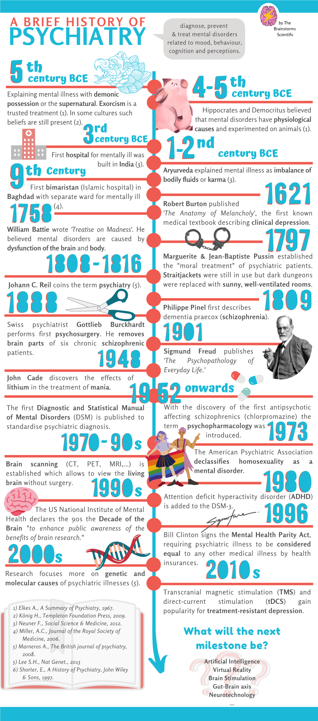 History of Psychiatry, John Wiley Virtual Reality & Sons, 1997