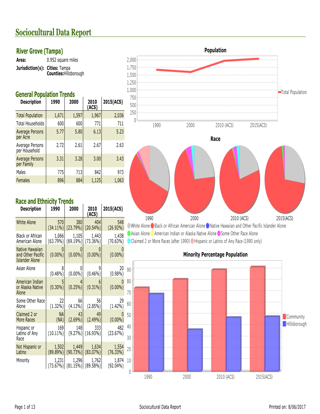 Sociocultural Data Report