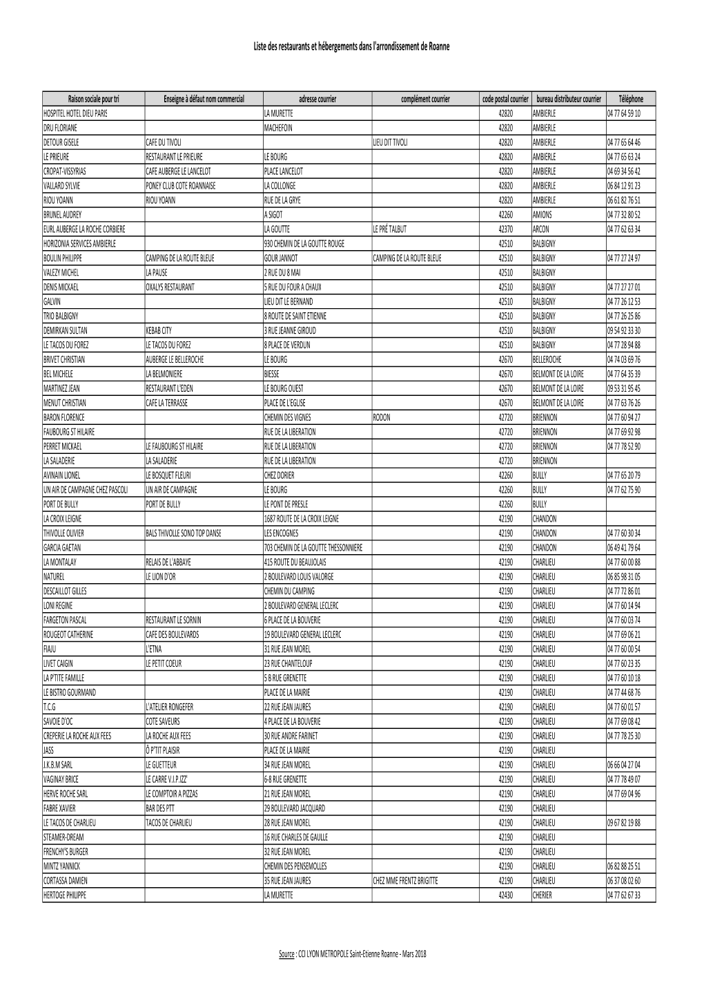 Fichier Offre Hébergement Et Restauration Roanne 20032018