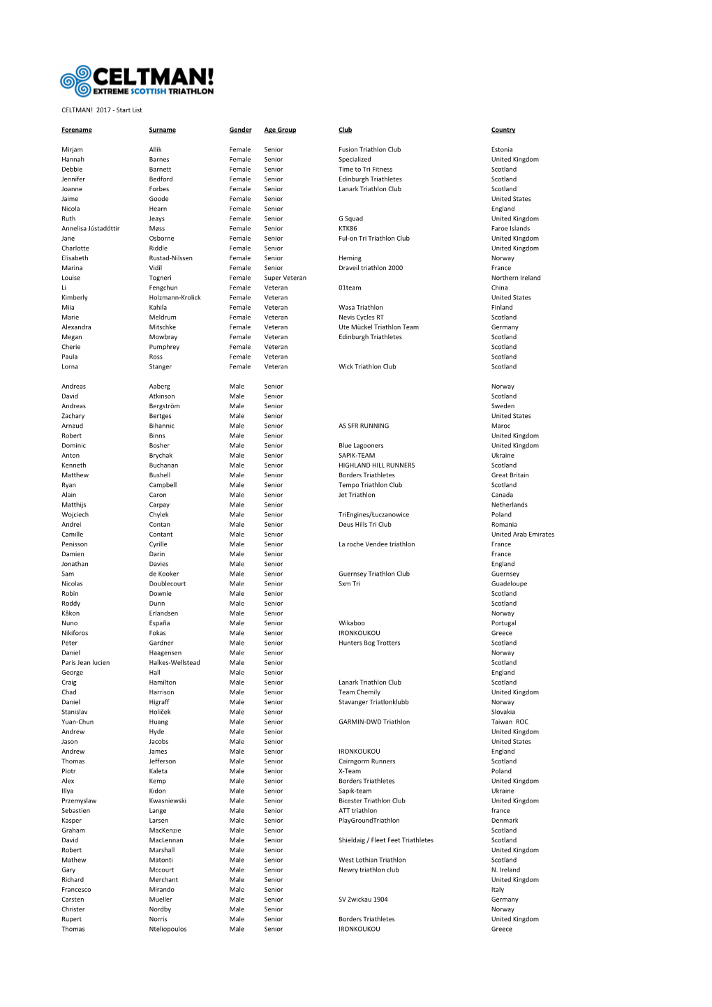 Celtman Start List 2 1 17