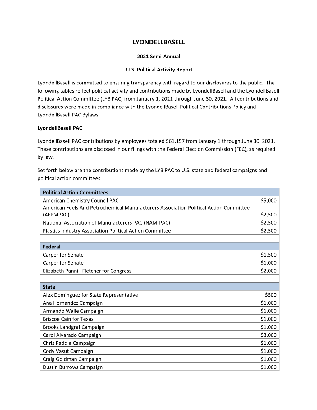 2021 U.S. Political Activity Report