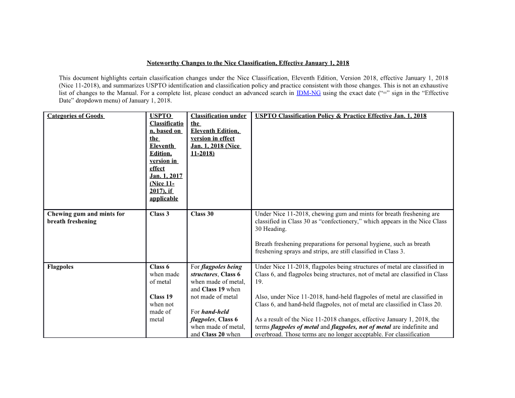 Noteworthy Changes to the Nice Classification, Effective January 1, 2018