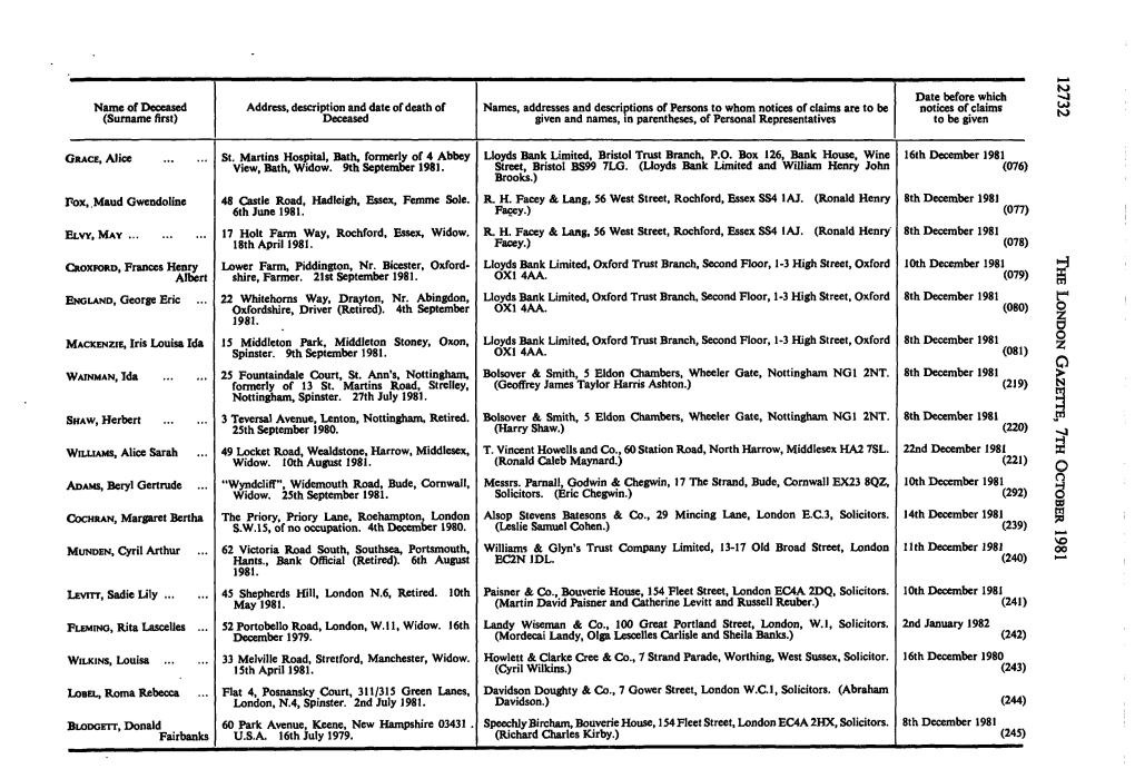 (Surname First) Address, Description and Date of Death of Deceased Names, Addresses and Descriptions of Persons