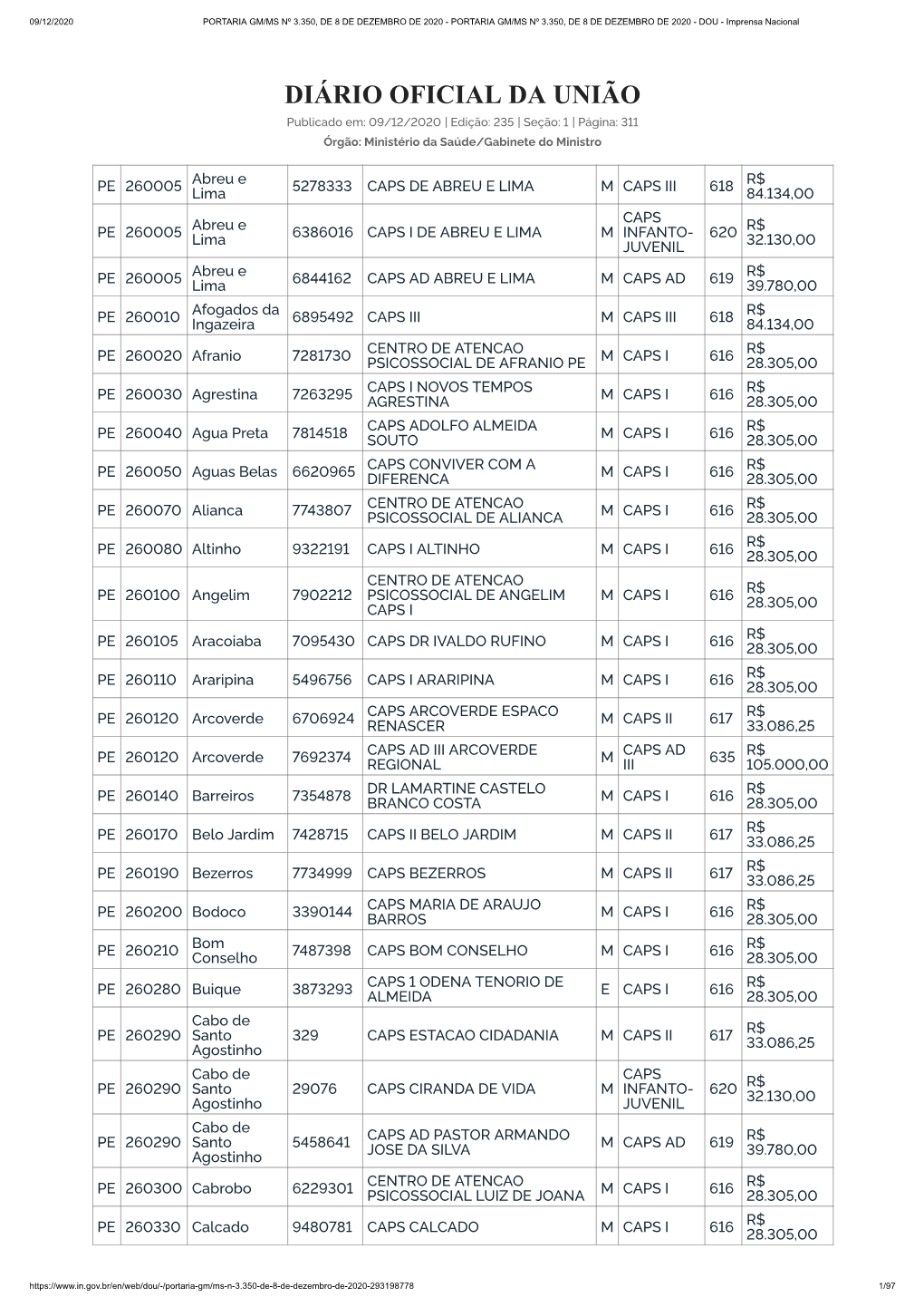 08/12/2020 – Portaria Nº 3.350