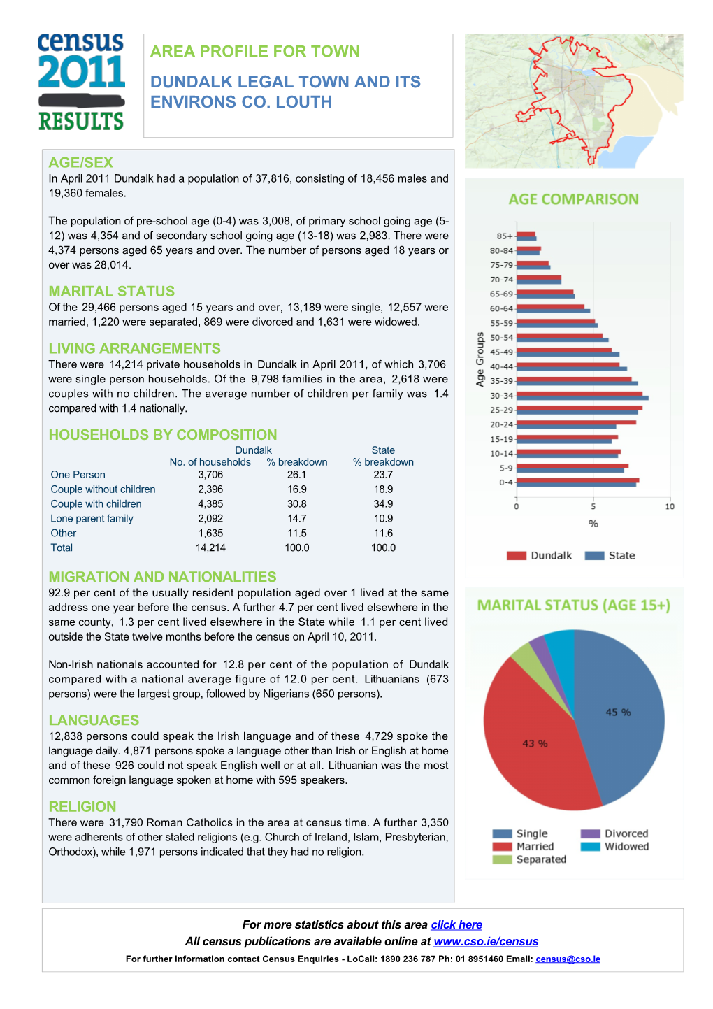 Area Profile for Town Dundalk Legal Town and Its Environs Co